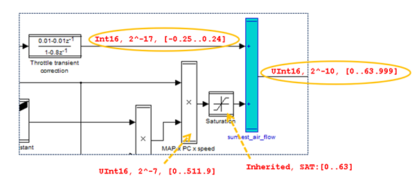 图8. TargetLink建模中算术运算的强类型