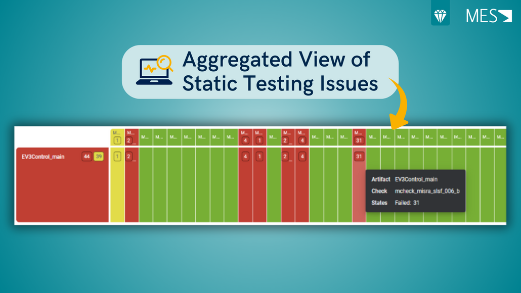This figure shows an aggregated overview of finding results from static analysis in MQC.