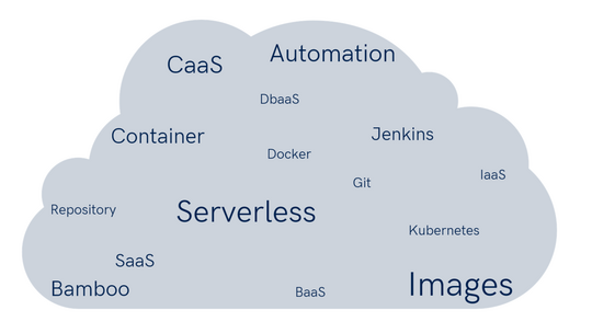 This image is a thumbnail representing the article Cloud Deployment of MBD Toolchain.