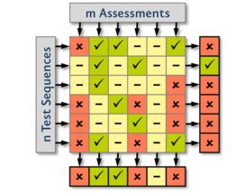 MES Test Manager® (MTest): Automated evaluation of test results