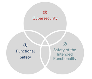 Figure 1. Domains of holistic safety