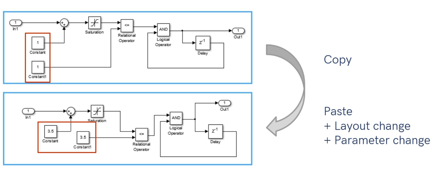 This figure describes the subsystem clones.