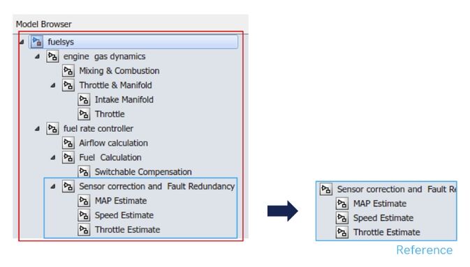 This figure describes the restructuring of a complex model system – library/model reference.