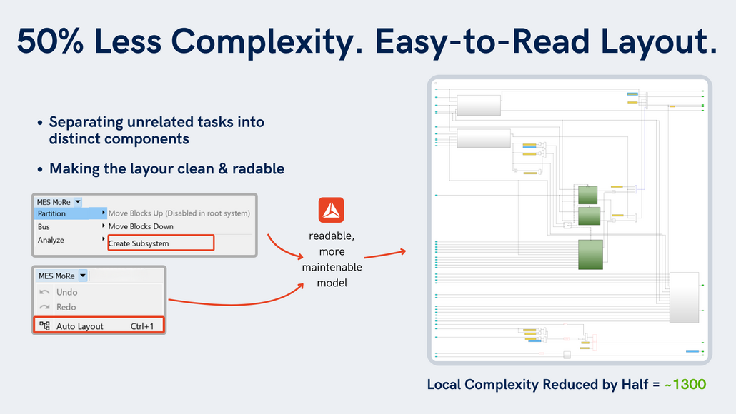 This image shows the example subsystem with reduced local complexity and improved readability.