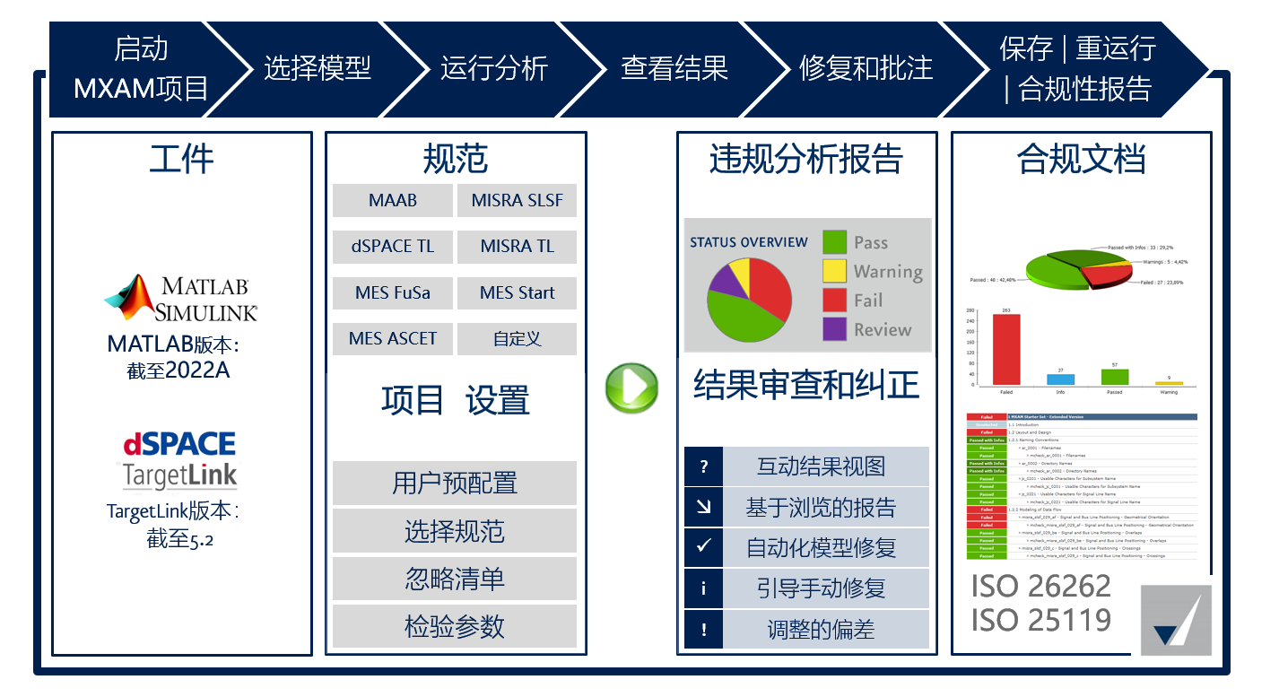 图1. MAXM执行静态分析的工作流