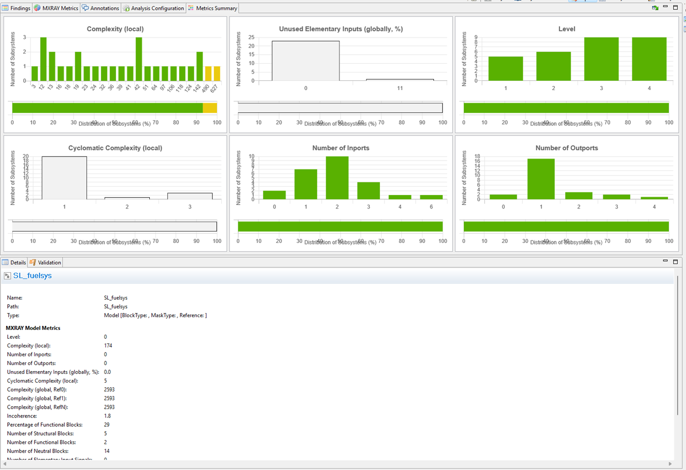 Diese Abbildung zeigt die umfassende Dokumentation in MXAM „Metrics Summary“.
