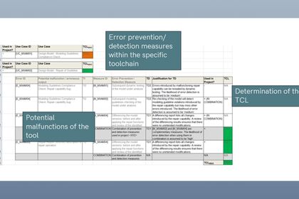 This image is a thumbnail representing the article MXAM Qualification: How the Tool Qualification Kit Supports Your Path to Compliance.