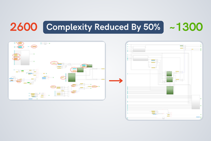 This image shows a model's local complexity reduced by half using MES Model & Refactor and model metrics.