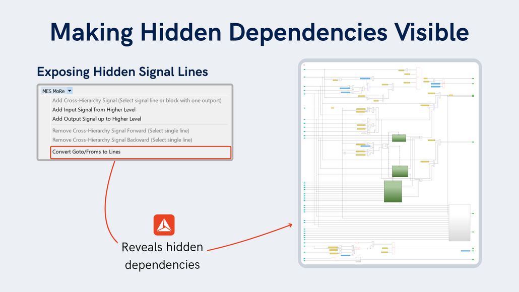This image showcases the revealed dependencies of the example subsystem.