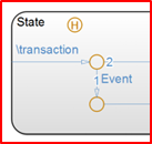 The image showcases a history junction marked by the symbol 'H' which can cause errors.