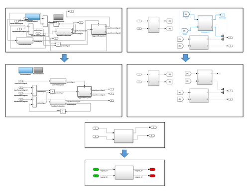 Figure 3: MoRe - "Auto Layout" functions ensure guideline-compliant, high-quality model layouts.