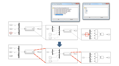 本图片展示了如何在MES Model & Refactor (MoRe)中反向移除总线型跨层级信号。