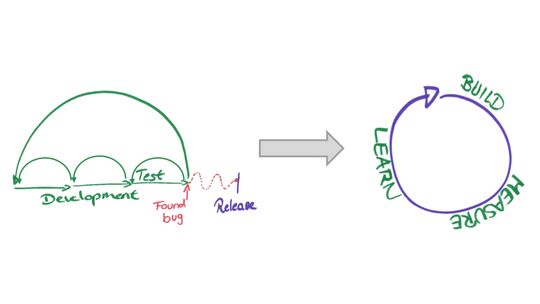 This image shows the sprint process.