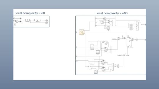 Diese Abbildung ist ein Thumbnail, das für den Artikel Best Practices für Simulink: Modellmetriken analysieren & Refactoring verwendet wird.