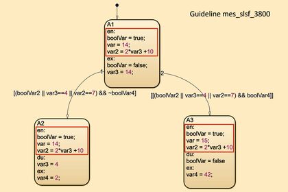 本图片展示了视频 “如何识别重复的Stateflow代码：建模规范mes_slsf_3800” 的封面。