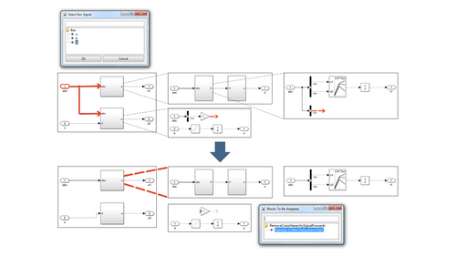 本图片展示了在MES Model & Refactor (MoRe)中正向移除总线型跨层级信号的示例。