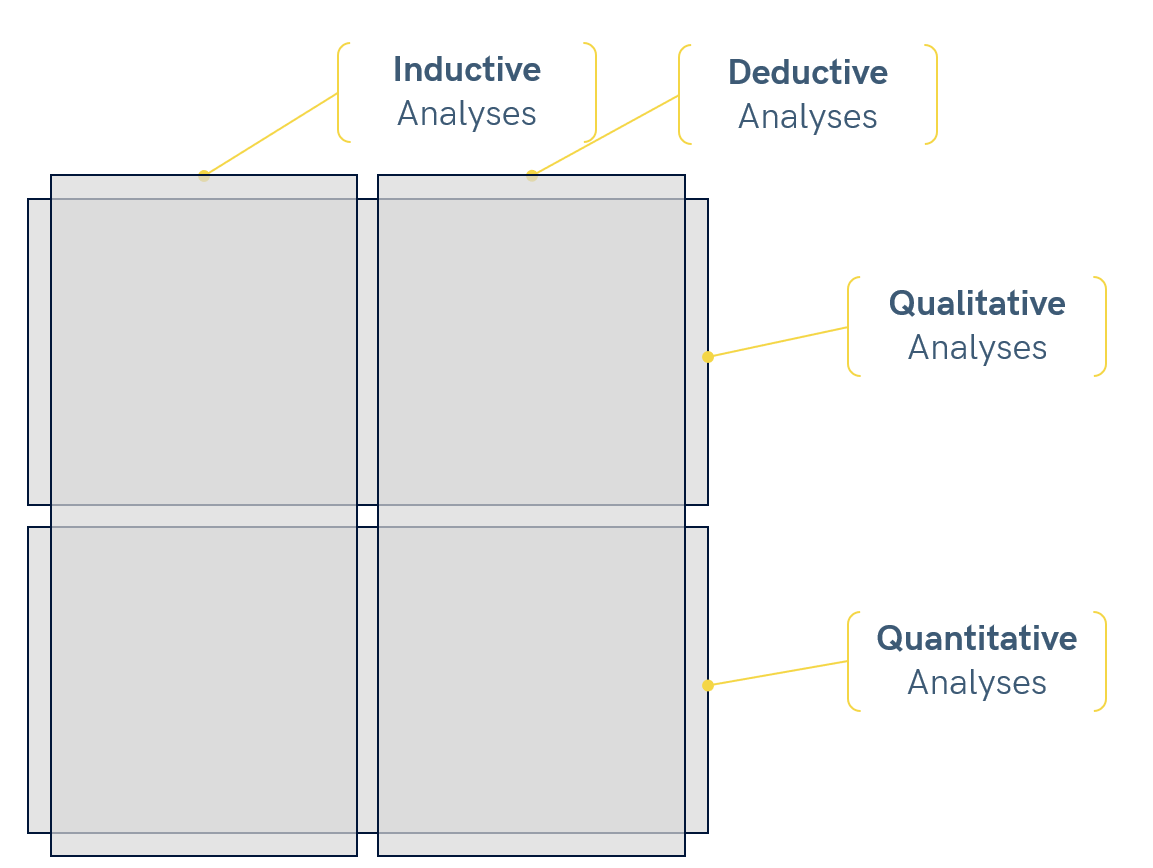 Figure 4. Classification and Integration of Analytical Methods