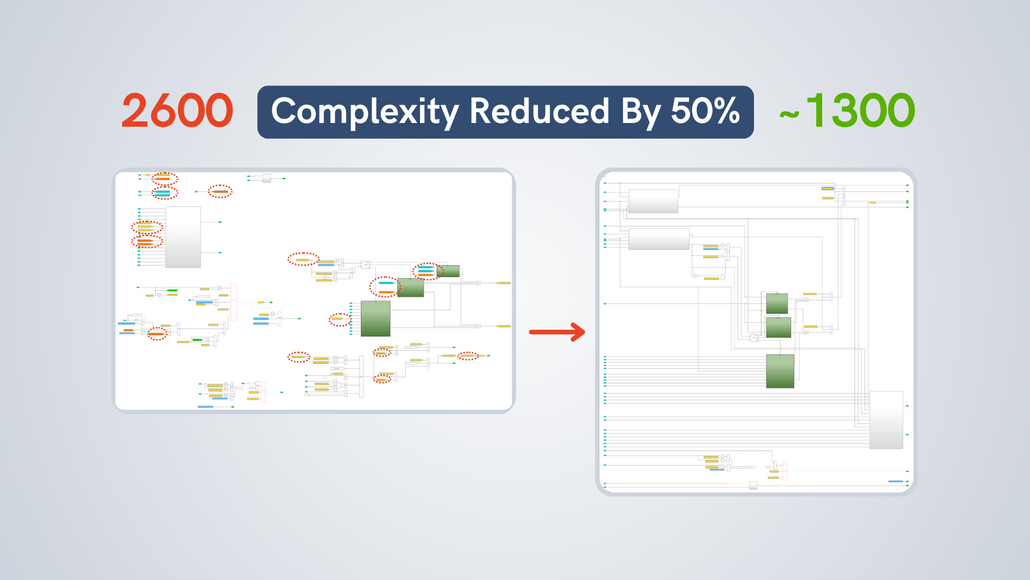 This image shows a model's local complexity reduced by half using MES Model & Refactor and model metrics.