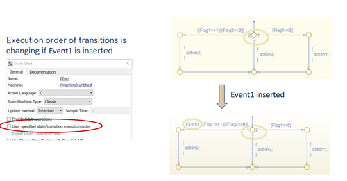The image shows how adding Event1 changes transition order and why manual control is needed.