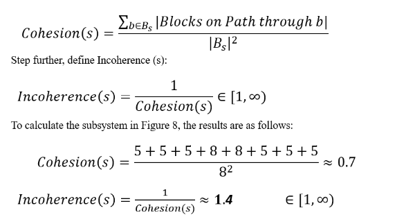 This equation is used to define cohesion and incoherence, with the explanation provided in Chinese.