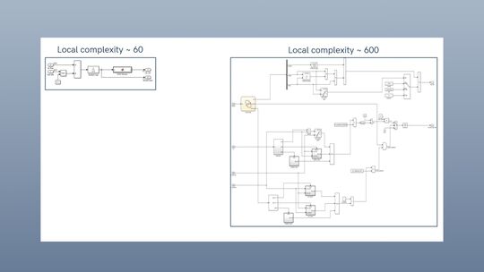 Diese Abbildung ist ein Thumbnail, das für den Artikel Best Practices für Simulink: Modellmetriken analysieren & Refactoring verwendet wird.