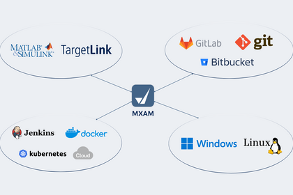 Dieses Bild zeigt die von MXAM unterstützten Toolchain-Integrationen.