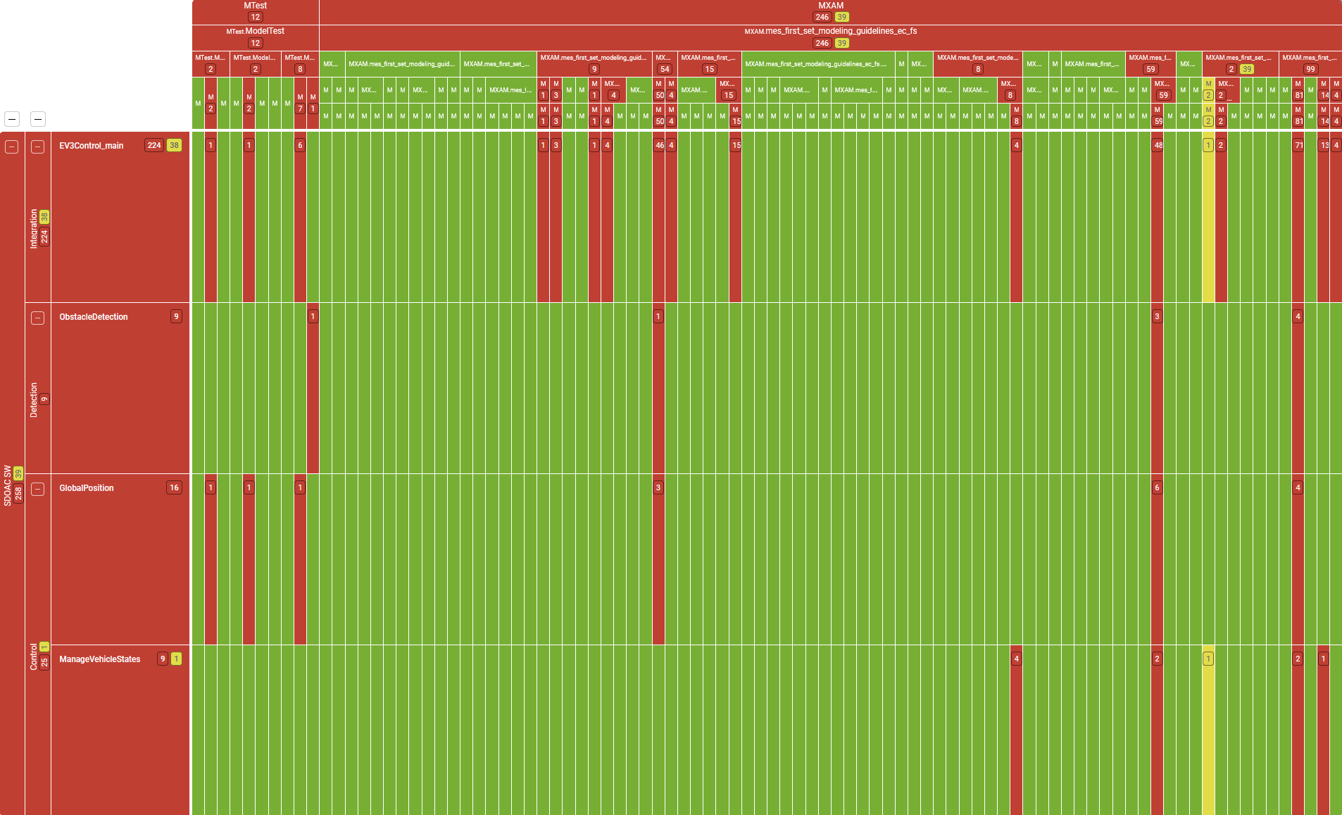 This image shows a comprehensive overview of the findings in the MES Quality Commander® (MQC) in the form of a heatmap.
