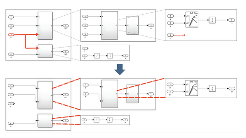 本图片展示了在MES Model & Refactor (MoRe)中正向移除非总线型跨层级信号的示例。