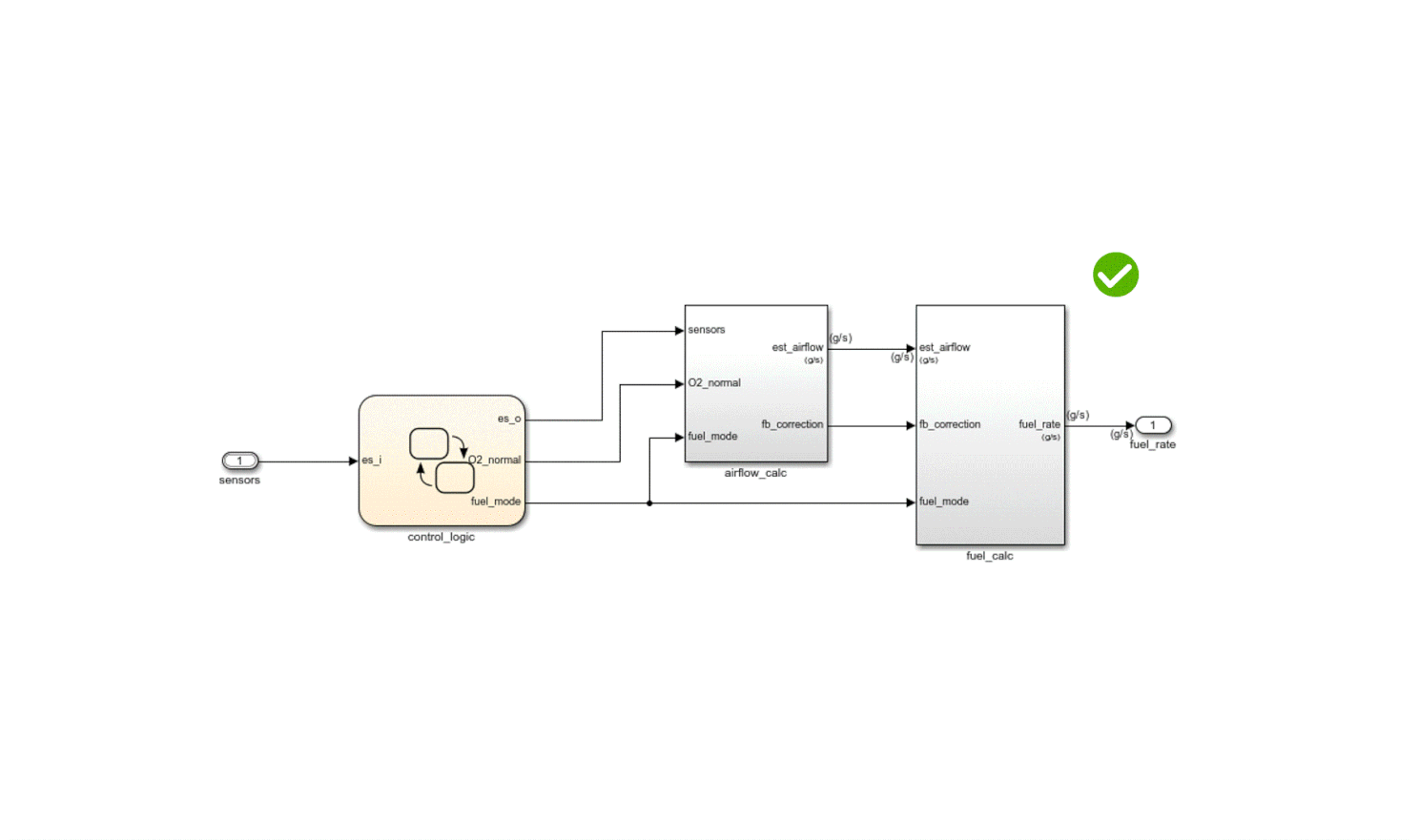 Figure 1: Control the Local Complexity and Achieve Well-Structured Models