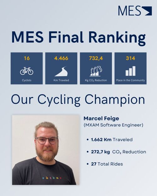 This is a photo showcasing the results of the MES team during the City Cycling event in 2025.