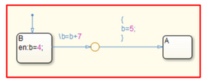 This image illustrates that to ensure predictable behavior, each variable should be modified by only one transition action during a state change.