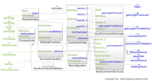 Fig. 9-9: System decomposition model in Simulink