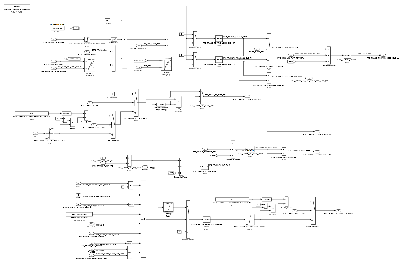 图12. 高复杂度和高度不相干的子系统示例（Incoherence ≈ 5, Local Complexity 1104）