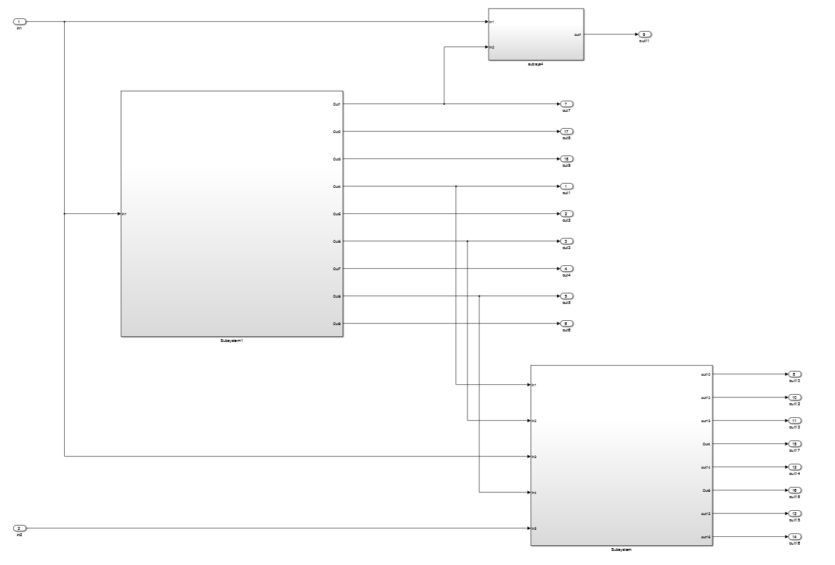 图15. 基于非相干度Stateflow模型指标的模型重构（Incoherence ≈ 3, Local Complexity 111）