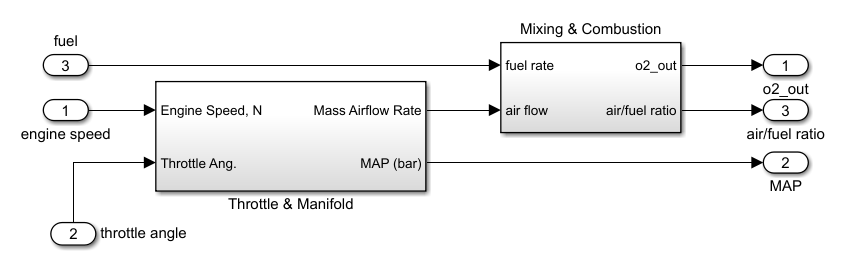 图16. Simulink 演示模型 fuelsys 中的结构子系统示例