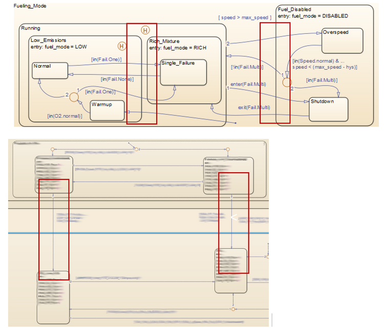How To Bring Stateflow Under Control with Modeling Guidelines - MES