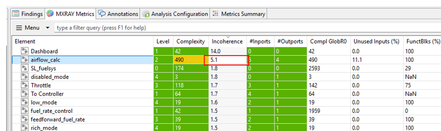 Diese Abbildung zeigt den Grad der Komplexität und Inkohärenz in den „MXRAY Metrics“.