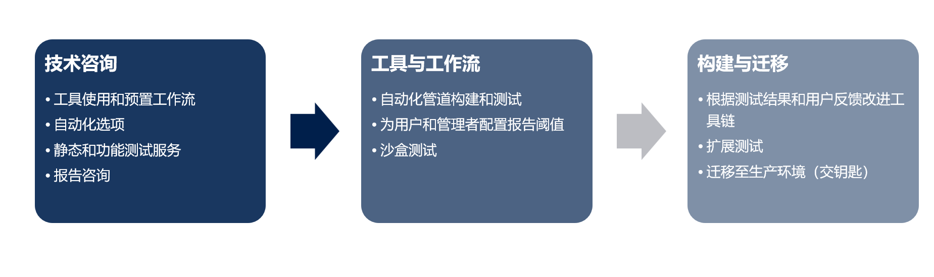 本中文图描述了MES模赛思云服务。