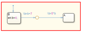 This image showcases that reading variables modified in a transition action in a subsequent transition can lead to execution inconsistencies.