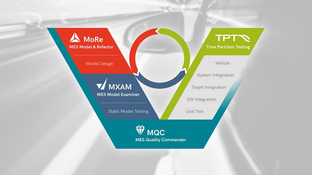 This image is a thumbnail representing the article Software Quality Monitoring Starts with Quality Assurance Reports
