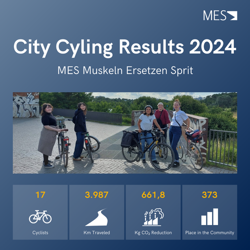 这是一张展示 MES 团队在 2024 年城市骑行活动成绩的照片。