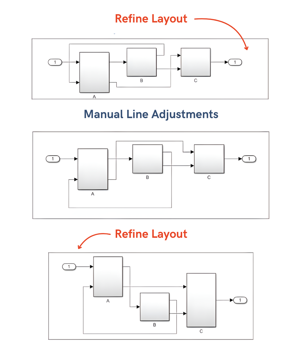 Streamlined Model-Based Design with MES Model & Refactor - MES