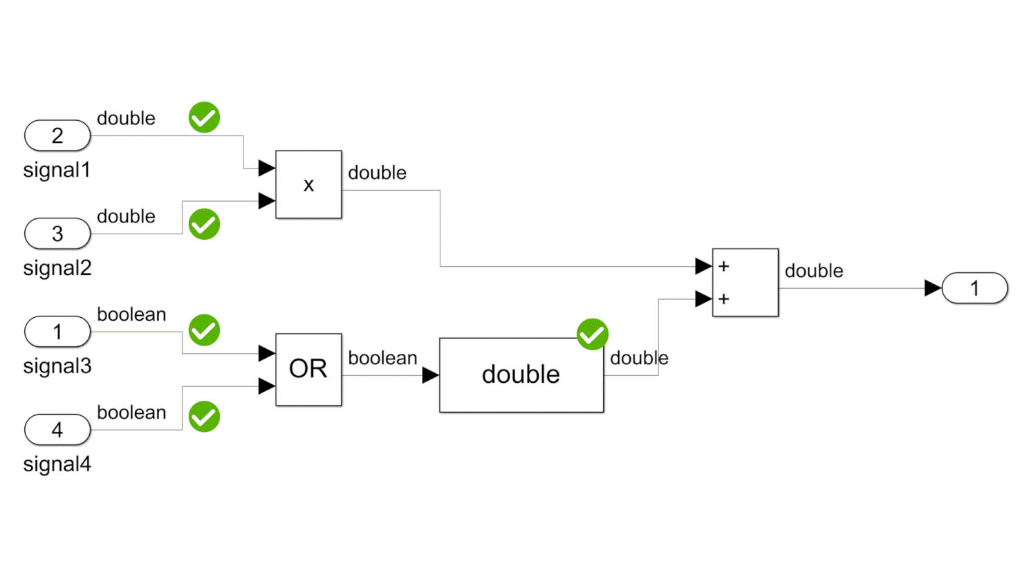 Figure 2: Distinguish Logical and Numerical Expressions