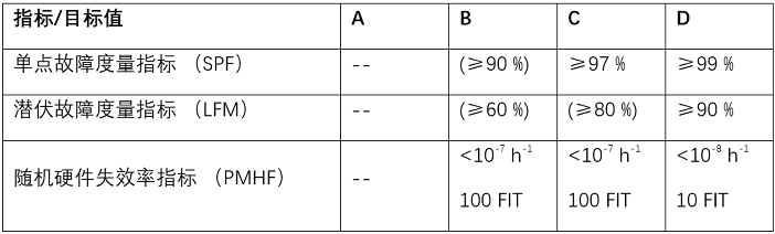 表1. 硬件架构设计指标与标准要求