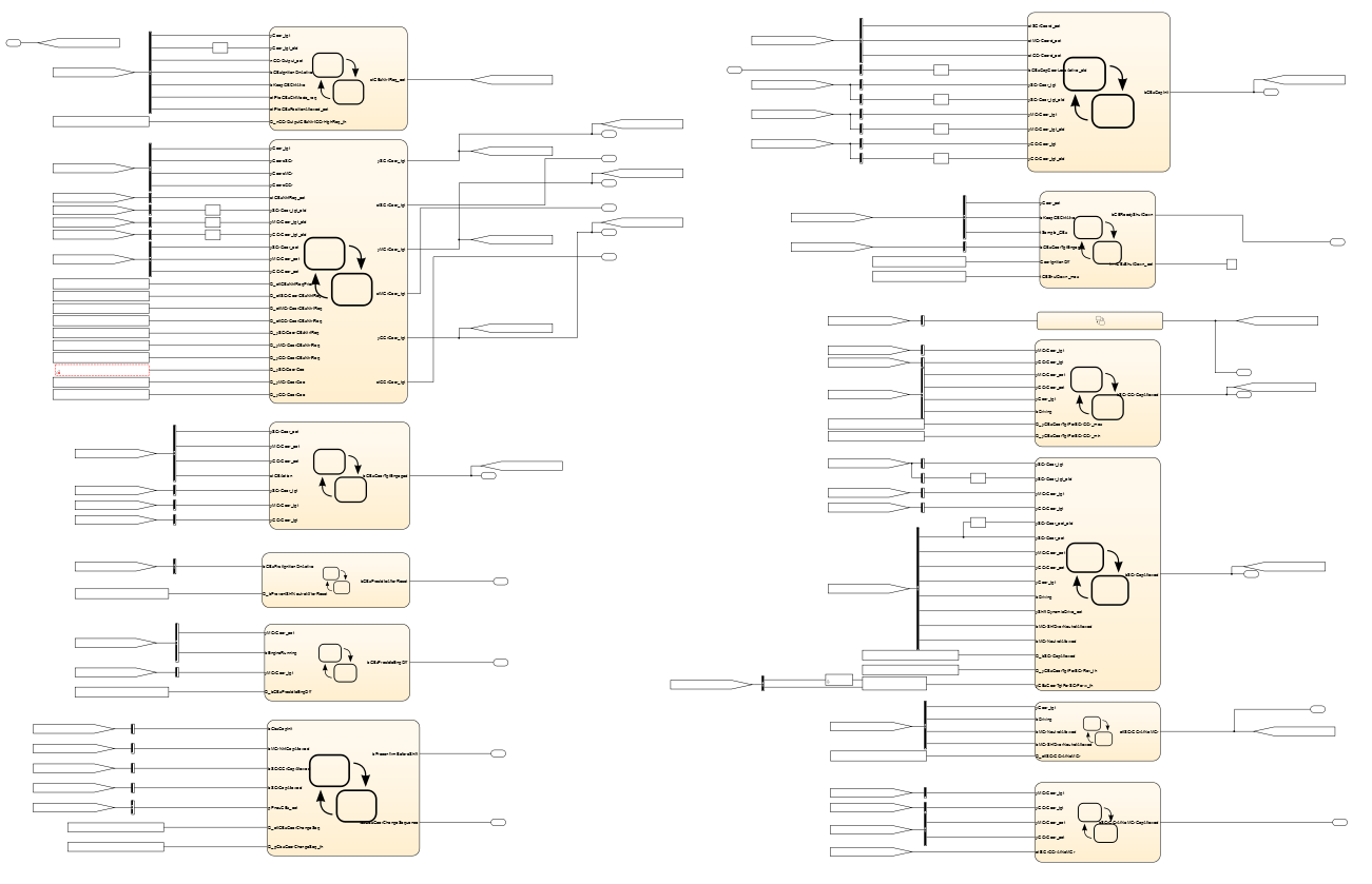 图14. 具有隐式数据流和高度不相干子系统的示例（Incoherence ≈ 3, Local Complexity 1673）