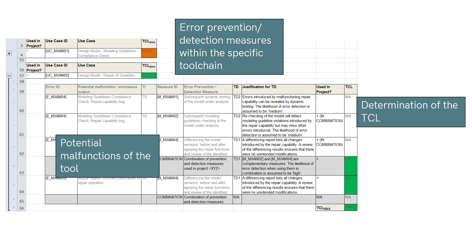 This figure describes the excerpt from the model evaluation report - determination of the Tool Confidence Level (TCL).