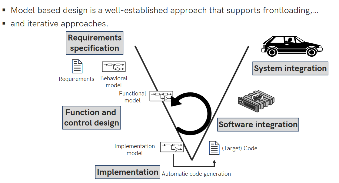 Figure 8. Iteration approaches in MBD V-model development