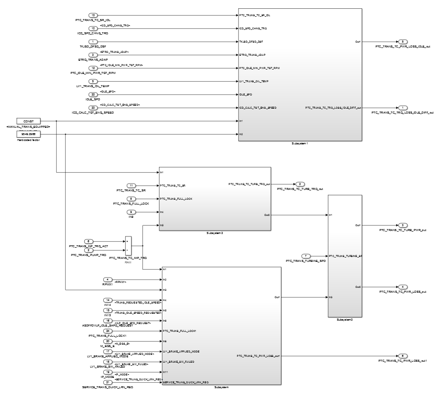 图13. 基于非相干度Simulink模型指标的模型重构（Incoherence ≈ 4, Local Complexity 194）