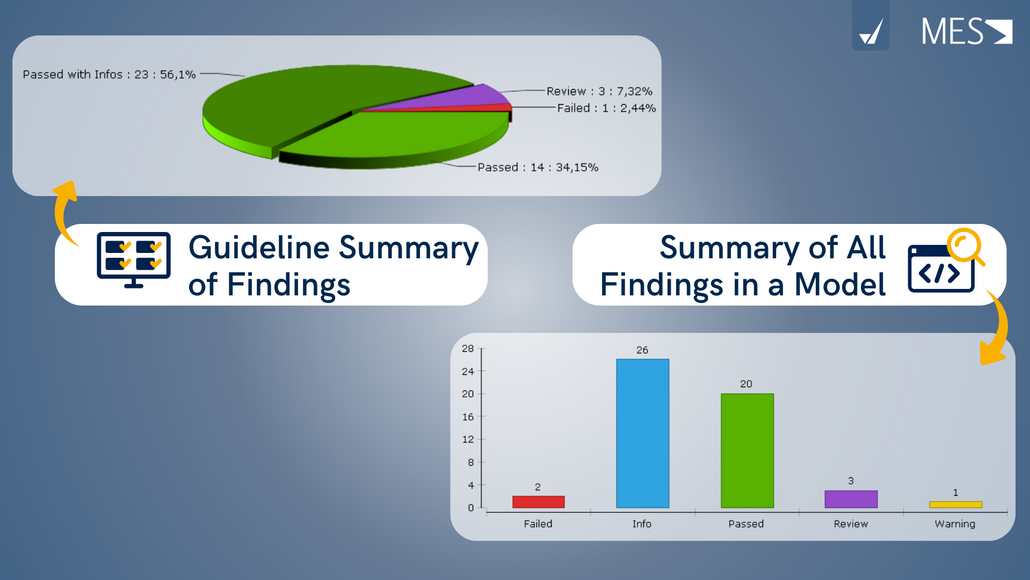This figure shows the finding results from static analysis in MXAM.