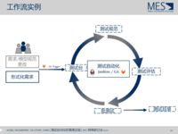 Folienvorschau Chinesisch Example Workflow